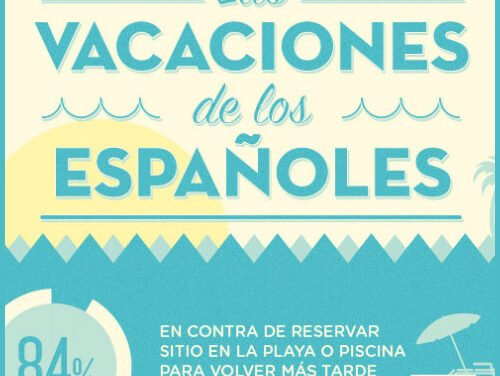 Las vacaciones de los españoles