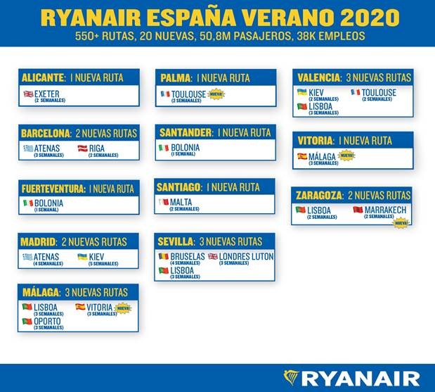 Nuevas ofertas de Ryanair